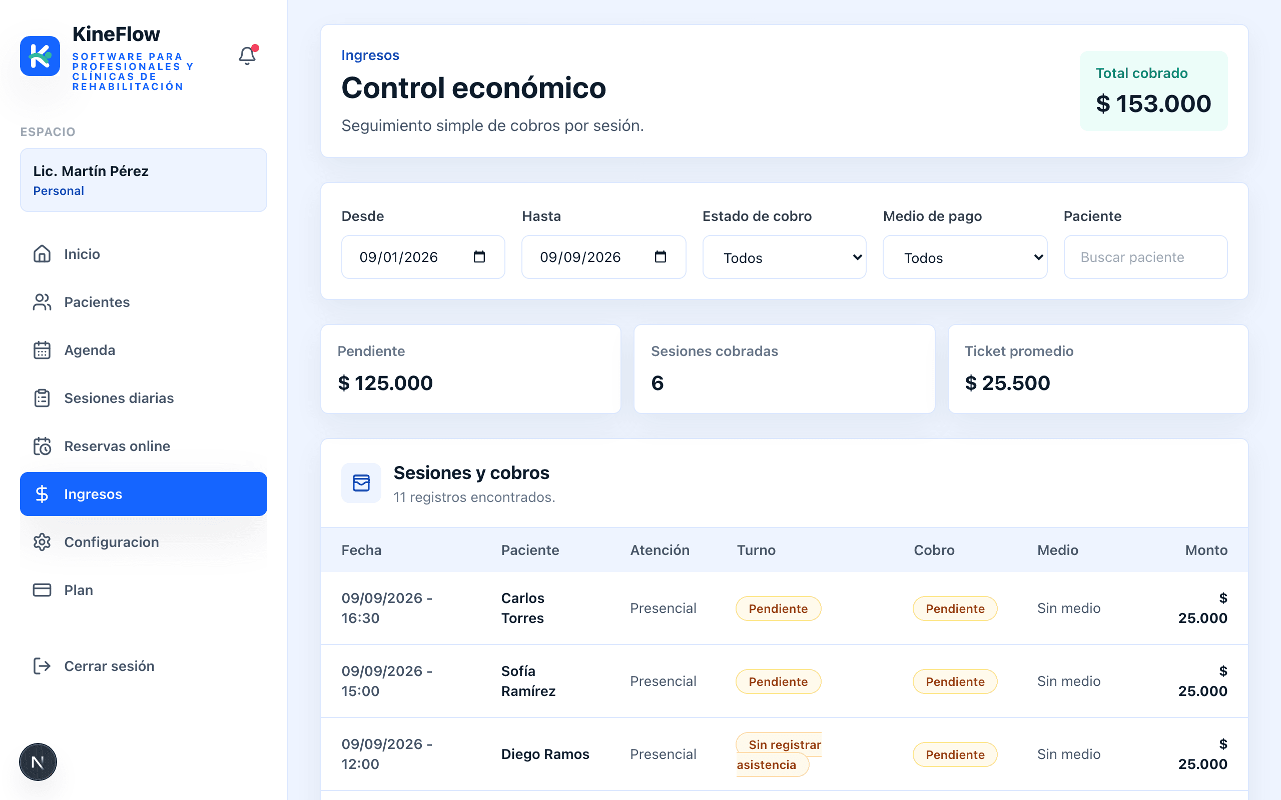 Captura de pantalla de Ingresos de KineFlow, con el total cobrado y el detalle de sesiones